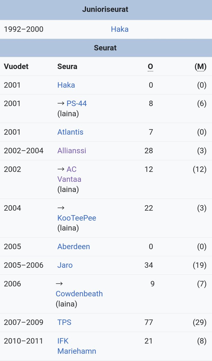 Wikipedian futarit tweet media