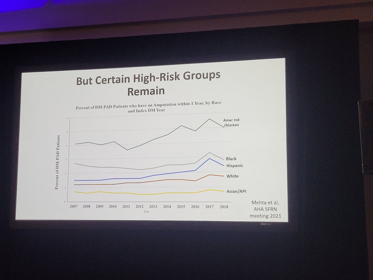 As always, am incredible talk by @DartmthSurgHSR about #HealthEquity and #PopulationHelath in #vasculardisease. Much work still to do to improve #equity. #SVM22 @SVM_tweets @DrMarkCreager @DHHeartVascular @DHMCVascular