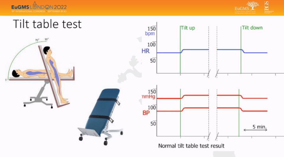 GeriSoc's tweet image. Tilt table test #eugms2022