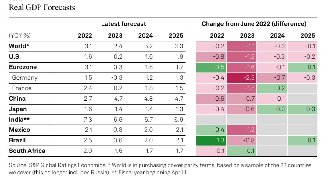 Club De Inversionistas CDI on Twitter "El último reporte del S&P