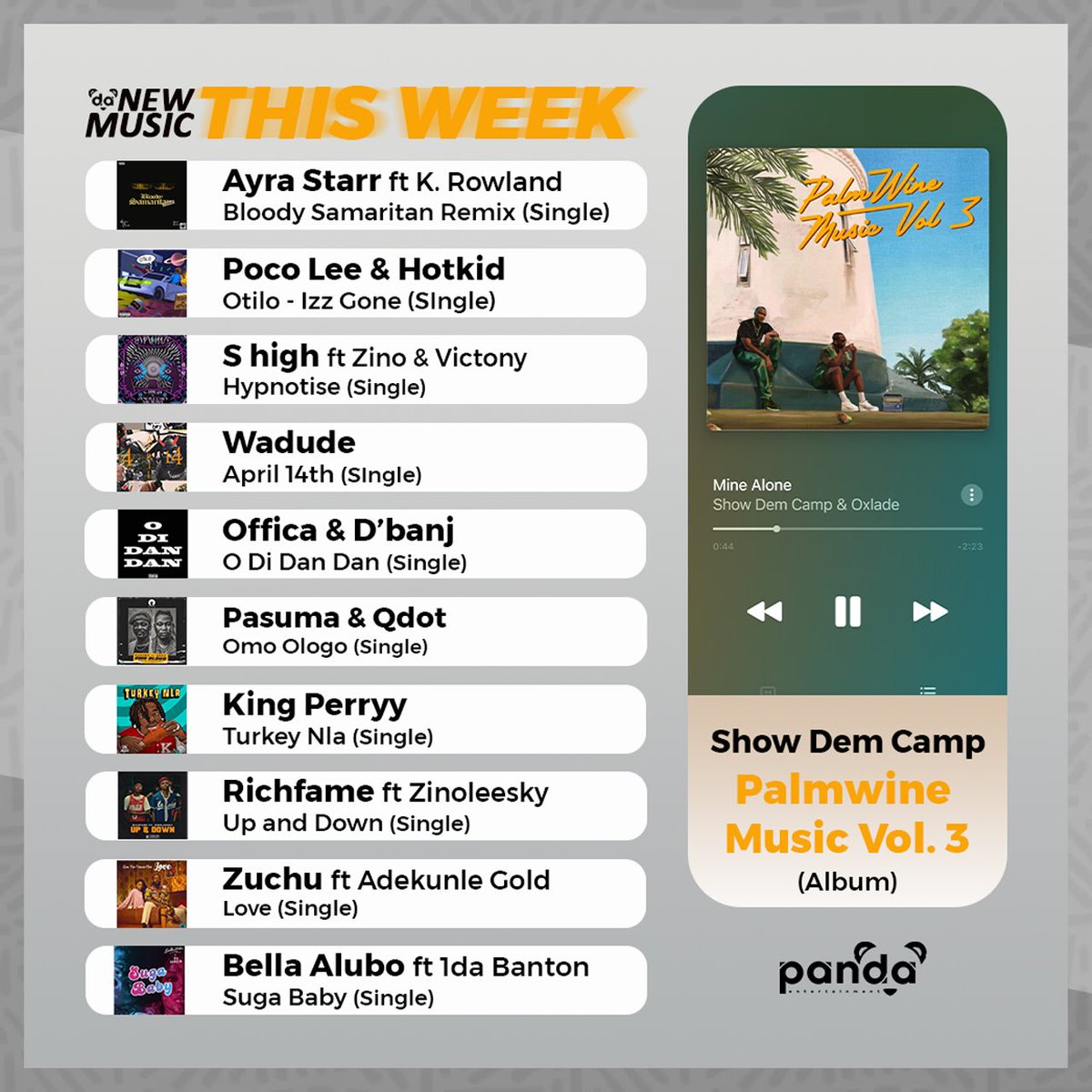 pandaent__'s tweet photo. New Music This Week 🐼

- @ShowDemCamp served us a another round  3 of their “Palm Wine Music” album packed with some exciting features. Other new music this week. ⤵️

🐼  Shaddy Racks - Vanity 
🐼 Tayo Kruz-Nobody
🐼 Oladips-Escolopidium (Fuwonje)
🐼 Big Hommie-Grinding https://t.co/xHbhQq7Kxn