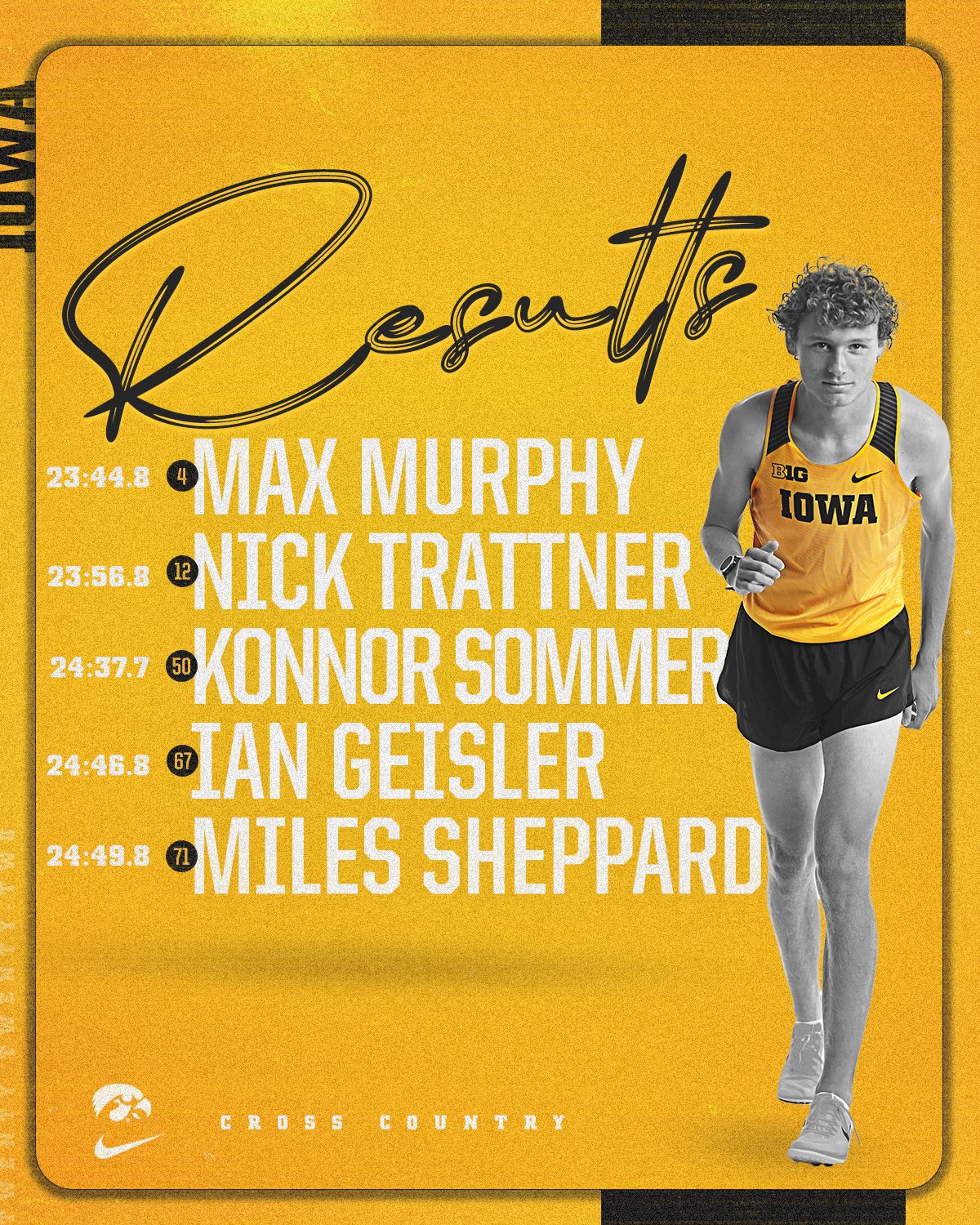 Iowa Track & Field/Cross Country (IowaXC_TF) / Twitter