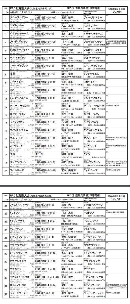 知ってる名前がたくさん!
あ…高知の白毛のデルマイダテン君もいる👀❗️