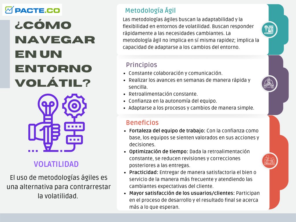 Continuando con la serie VICA, algunos consejos para enfrentar la rápida velocidad del cambio que estamos experimentando. 

#TransformaciónDigital