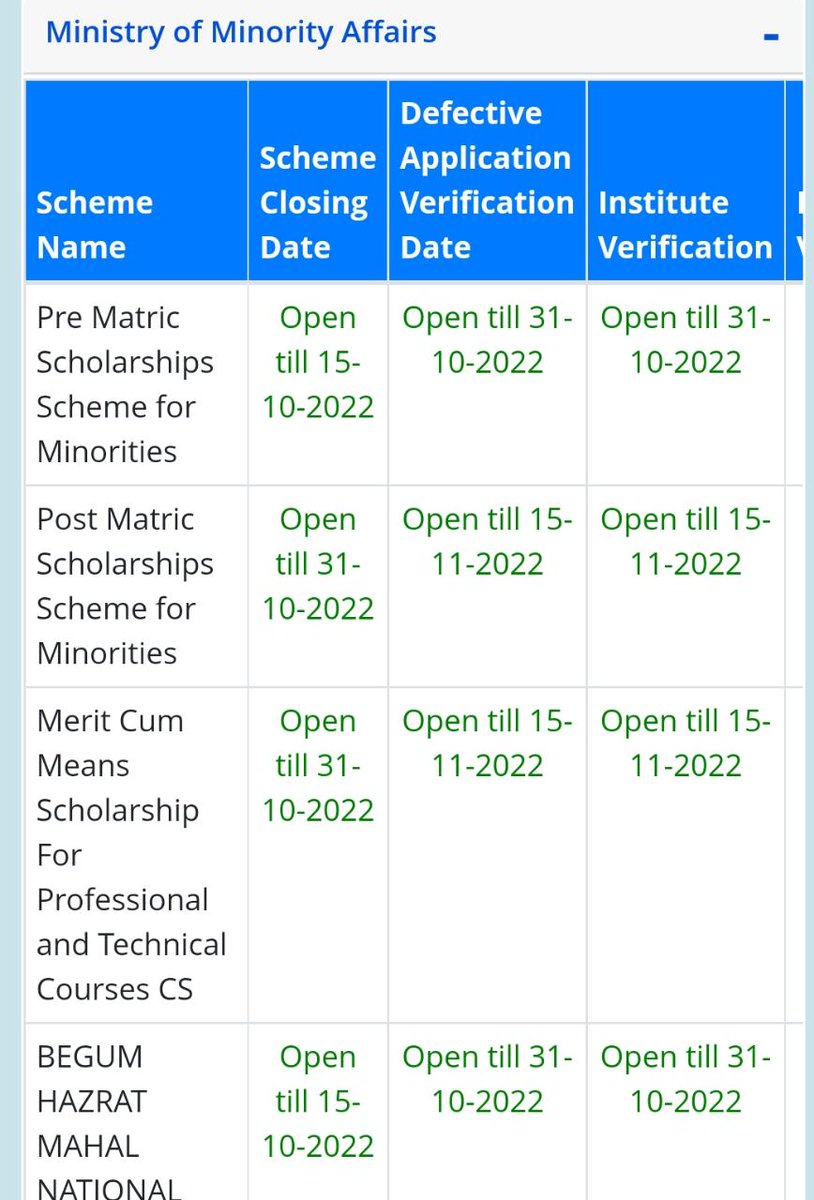 micramdurg's tweet photo. Dear students,

Please note that the last date to apply for pre-matric NSP scholarship has been extended to 15th October 2022.

Apply now! Do not wait till the last date. @DMirjannavar @DOMGOK @WelfareBelagavi @Nsp @EduMinOfIndia @Scholarshipscom https://t.co/fZe9VkkF1N