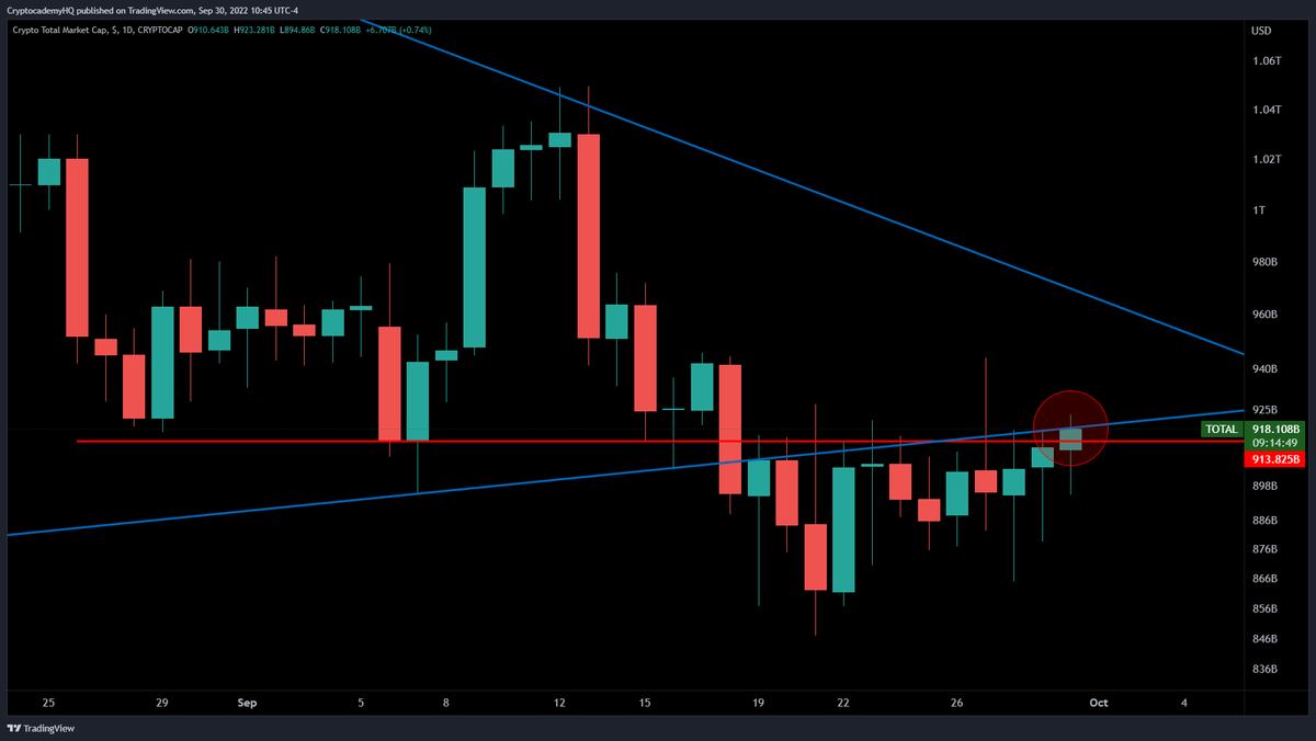 Today's close should be fun. 👀

$TOTAL