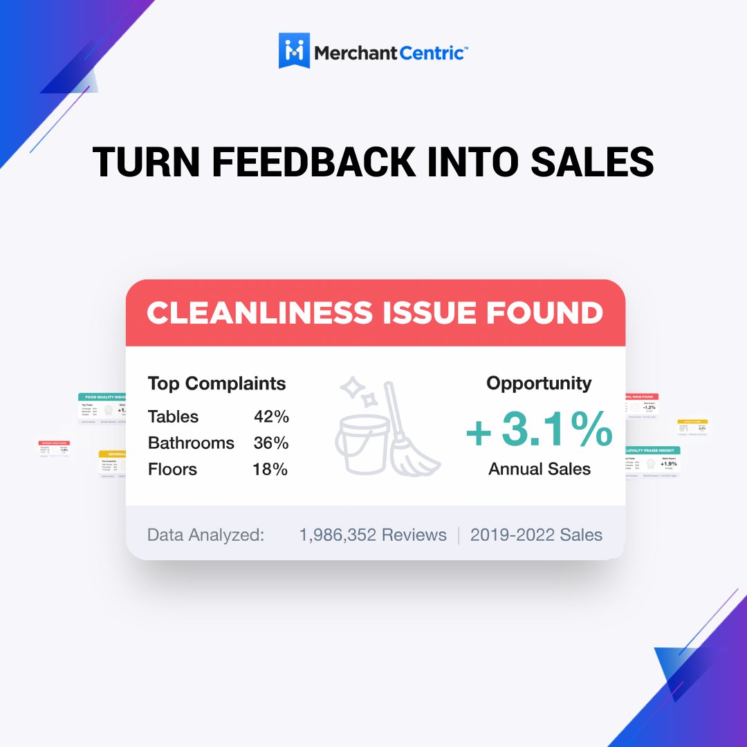You know guest feedback is important to your business, and turning it into actionable insights can increase sales. With Merchant Centric you can combine guest reviews with transaction data at the location level to identify which issues are impacting sales. bit.ly/3SrEWRY