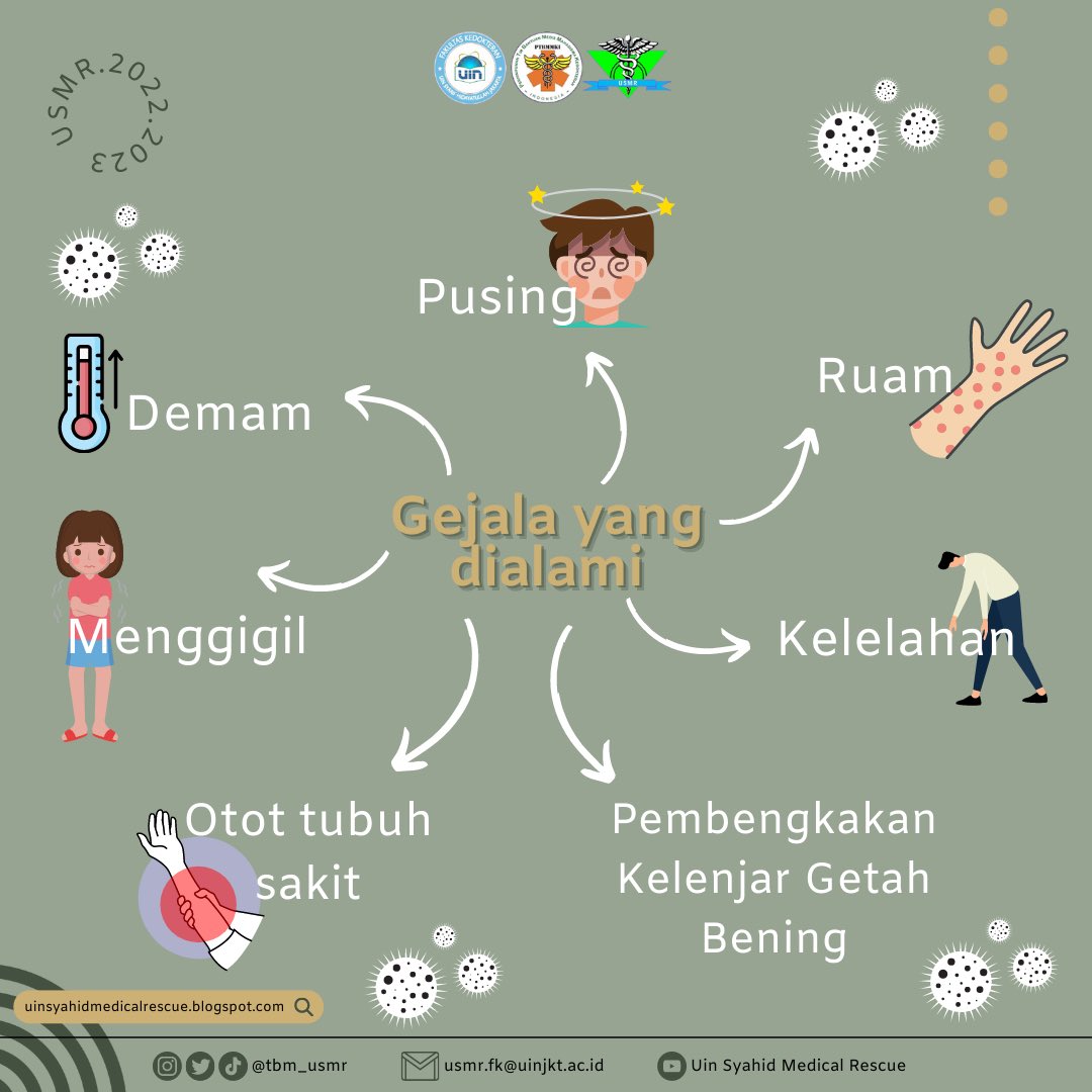 tbm_usmr's tweet photo. || POSTER EDUKASI: CACAR MONYET ||
•
More information:
Instagram: @tbm_usmr
Twitter: @tbm_usmr
Blog: https://t.co/2eBvpcLisG
Email: usmr.fk@uinjkt.ac.id
•
#USMR
#UMSR2022/2023
#uinsyahidmedicalrescue
#siapsigaptanggap https://t.co/LRXcs59ClH