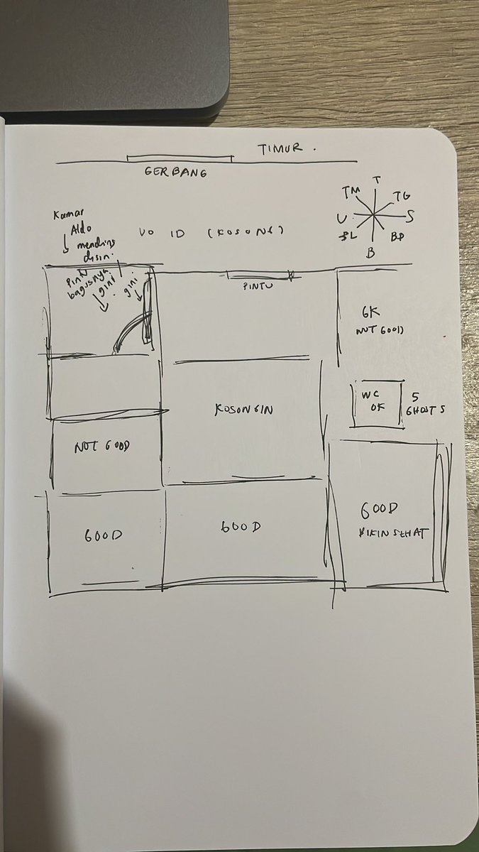 bijounp's tweet photo. Senang sekali belajar feng shui, mudah2an cepet dapet sertifikat. 

Tapi setelah belajar Qi Men.
Feng shui bagus ✅
Feng shui bagus + Qi Men ✅✅✅. 
Gak heran dl Qi Men bs naklukin 1 negara :’) Qi Men dl dipake utk perang 3 negara btw. https://t.co/qreTjh8WIf