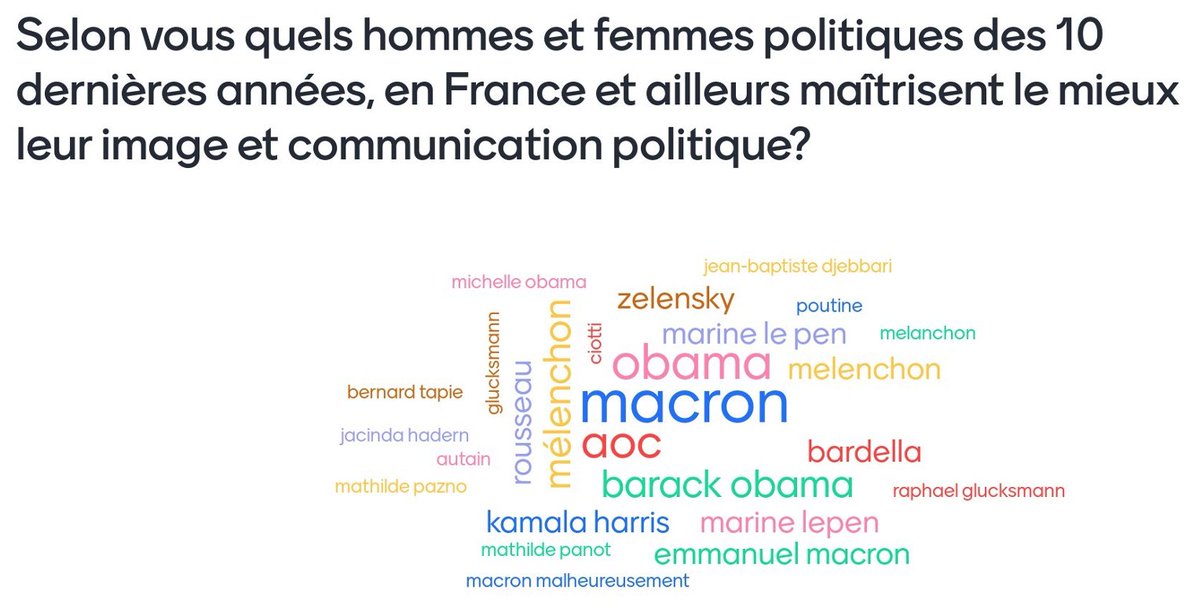 TheoAiolfi's tweet photo. J'ai eu la chance de donner mon premier cours en France, auprès des étudiants des masters en journalisme et en édition à @UniversiteCergy. Le thème : les figures publiques et médias. 

Merci à @lradgag pour cette belle opportunité d'explorer ma passion pour l'enseignement ici ! https://t.co/9YyPdSoW3M