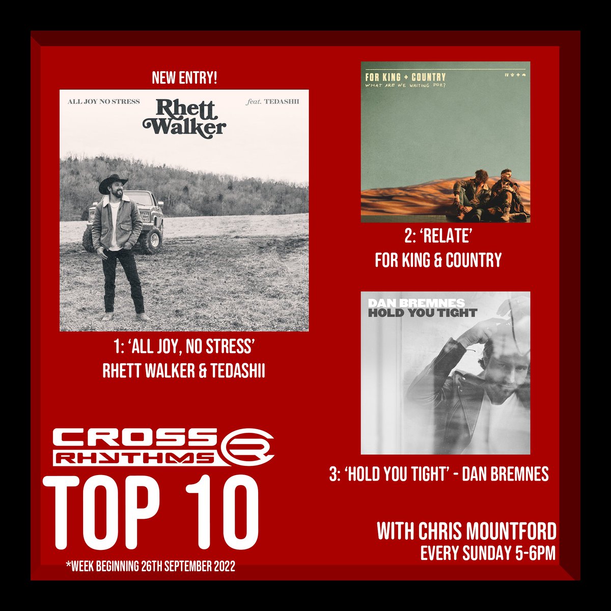 Cross Rhythms City Radio 101.8/96.6FM tweet media