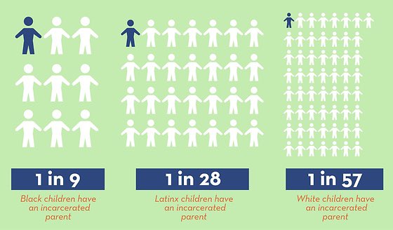 The New York Initiative for Children of Incarcerated Parents SeeUsSupportUs SUSU <a href="/OsborneNY/">Osborne Association</a> begins October 1st!