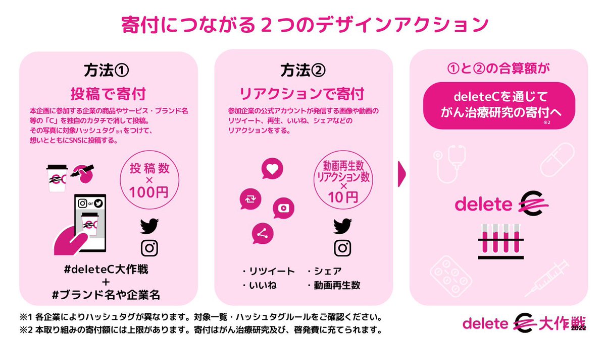 SACLAtoSAKURA's tweet photo. 2022
がん専門病院🏥に昔勤務していたので
がん研究を推したい
この仕組みは偉大だ✨
ノーベル賞モノな気がする
#カルビー つながる北斎シリーズ
荒波をも乗り越えて欲しい🏄♀️🌊
#みんなの力でがんを治せる病気に
ナオさんの想い🌟
#推し研
#whydeleteC
#deleteCチャレンジ
#deleteC大作戦 @deleteC_ https://t.co/03NhYKEBZt