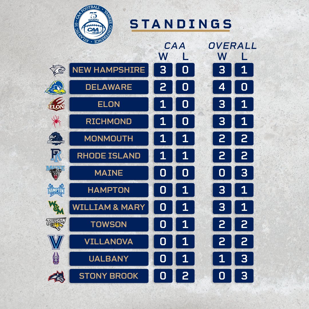 CAA Football on Twitter "Quick CAAFB standings check before Week 5