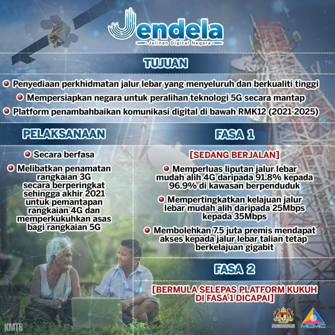 #JENDELA dirangka untuk memacu Malaysia ke arah kesalinghubungan Internet yang lebih baik. #KKOMM @kkmm_gov <a href="/AnnuarMusa/">Annuar Musa</a> <a href="/MCMC_RASMI/">MCMC</a>