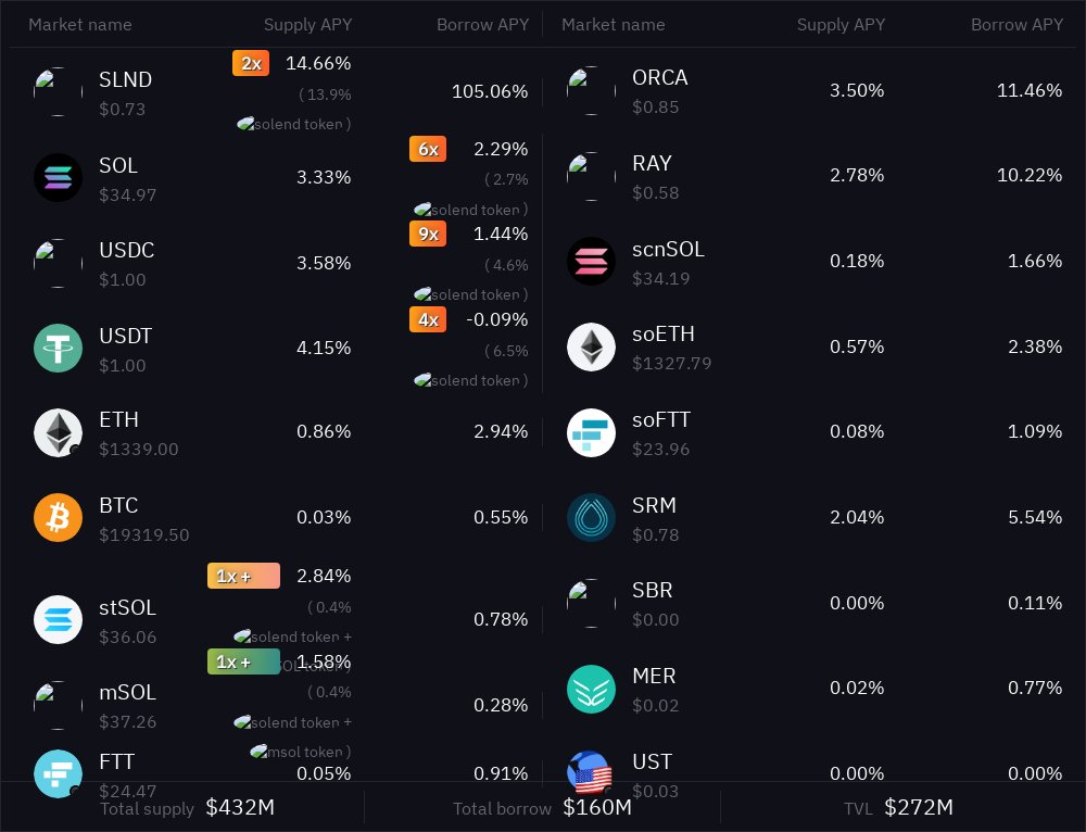 SolendAPY_Bot's tweet image. 