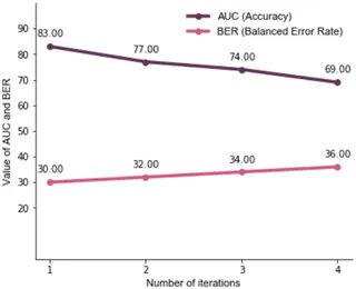 GEH_UCSD's tweet image. Check out a recent paper on help seeking behavior by women experiencing #IPV using machine learning! #GENDERProject #datascience #genderdata @MallikaDehingia @arnabk_dey @AnitaRajUCSD @PLOSONE buff.ly/3LyLA61