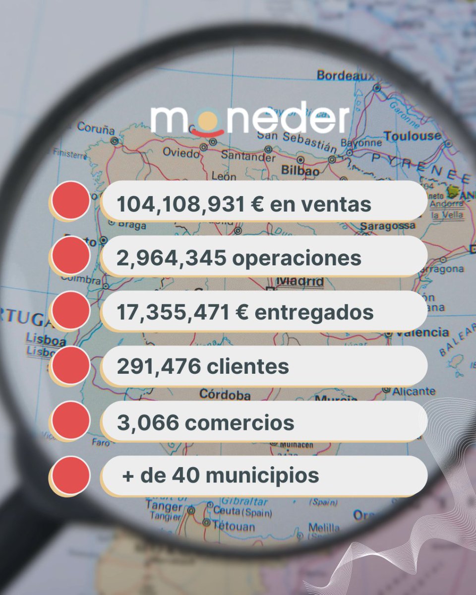 monedercat's tweet photo. Estas cifras son mucho más que números, son clientes y comerciantes felices 😄
Son ciudades que han conseguido reactivar el comercio local 🛒
Súmate 😉
#moneder #fidelización #clientes #resultados #cifras #operaciones #ventas #municipios https://t.co/zCvm1Y6nZM