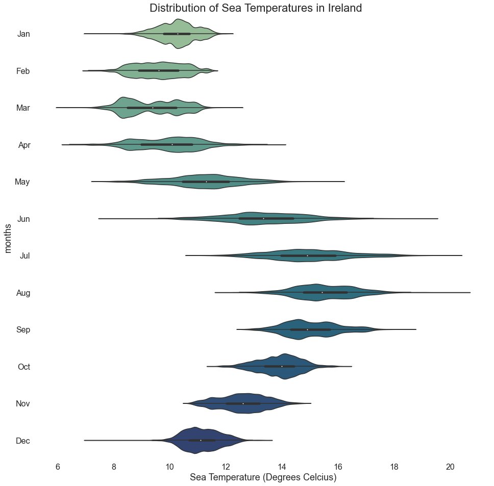 dosullivan019's tweet photo. Tomorrow kicks off #Coldtober for mental health month. 
The average October sea temperature is not much colder than July, check out the plot to see daily averages for the month.

Data from @MarineInst @MetEireann @Eir_OOS weather buoys can be found on https://t.co/Y9guV225fM https://t.co/kKUT3mUQEp