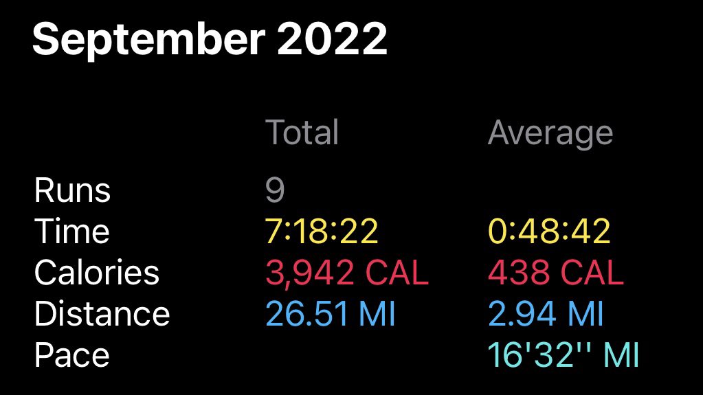 Ran a marathon and it only took me one month to do it