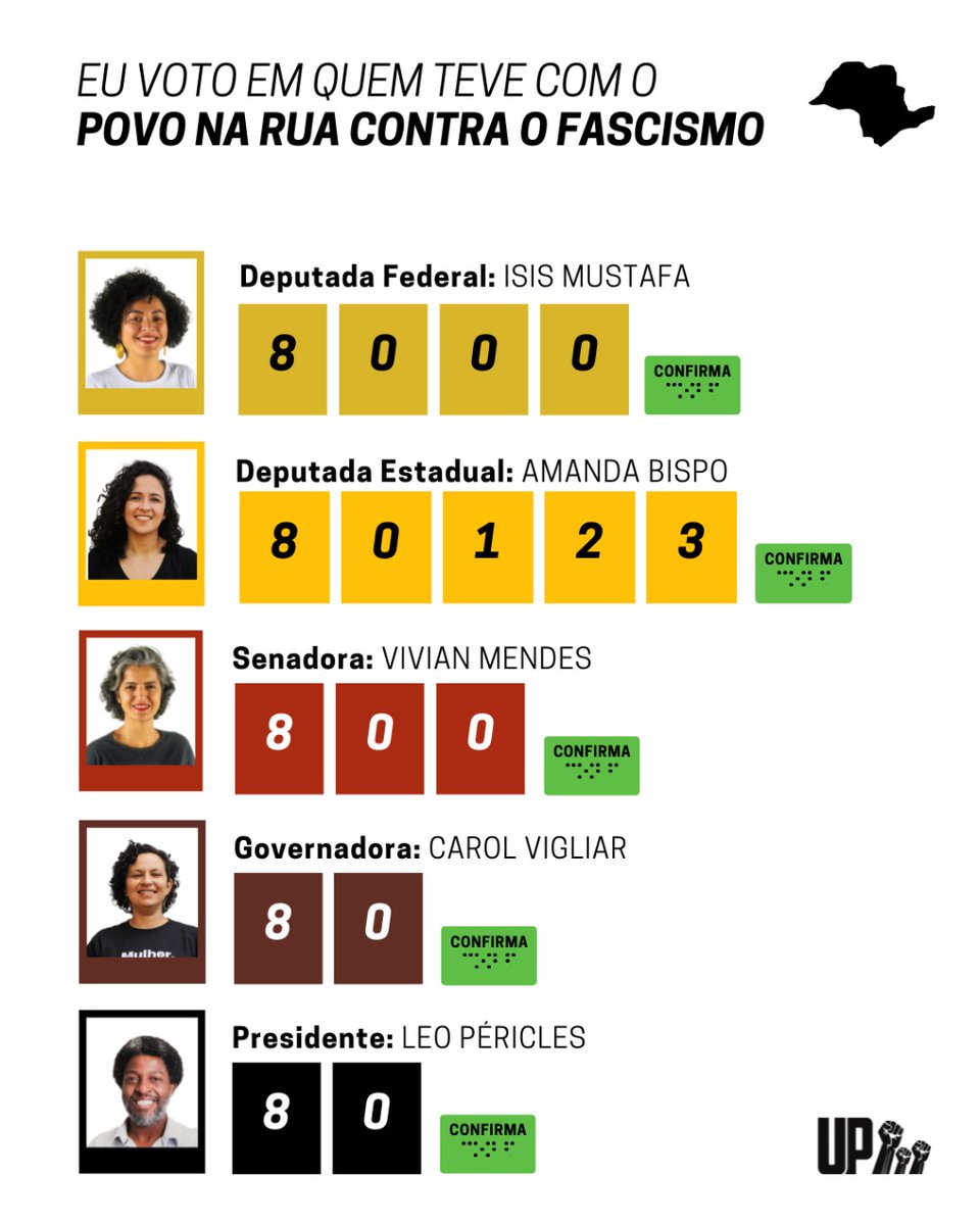 YouthGomes's tweet photo. Não tem muito o que falar, é o partido dos pobres, dos trabalhadores. Sem fazer aliança com burguês nem ladrão de merenda
#vote80 #voteleono1turno https://t.co/dxFzBACLBm