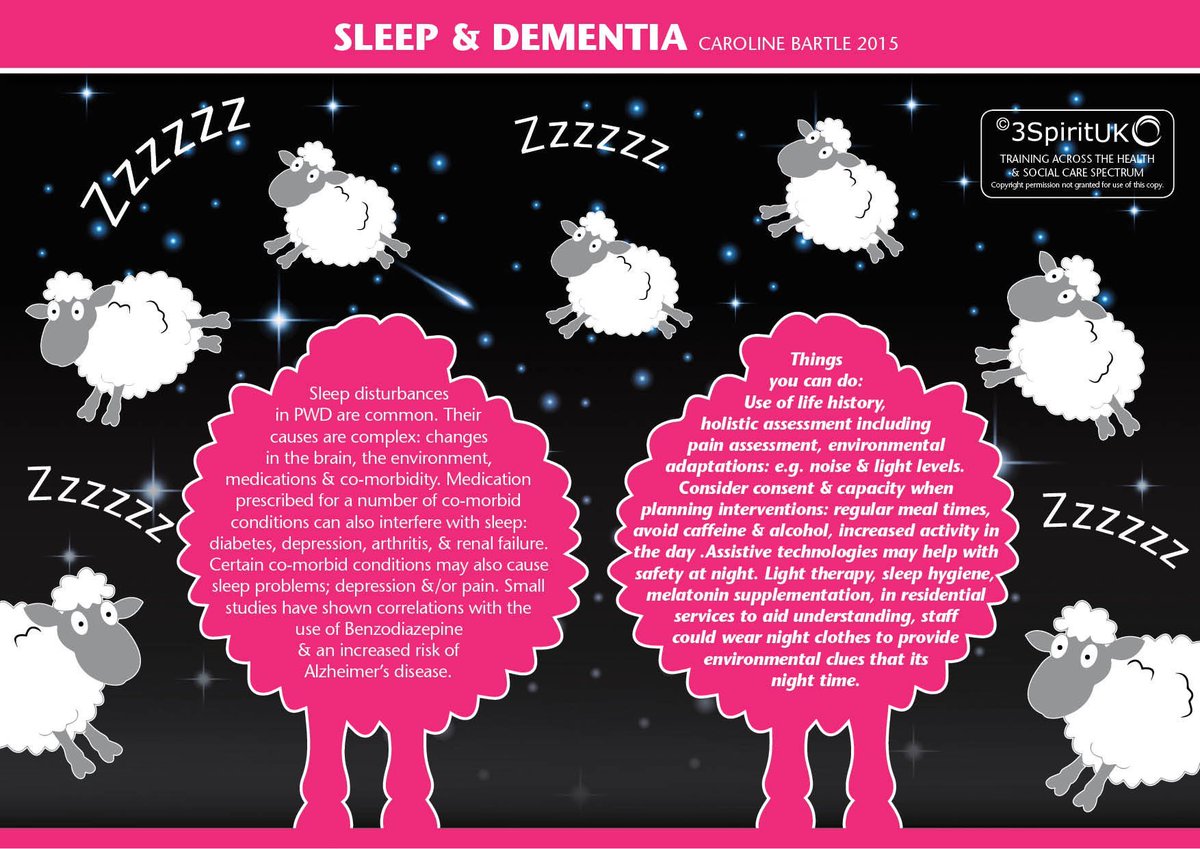 Please re-Tweet this resource offering strategies for reducing the risk of #sleep disturbances among people living with #Alzheimers disease and other forms of #dementia (image via @3SpiritUKNZ) #caregiving