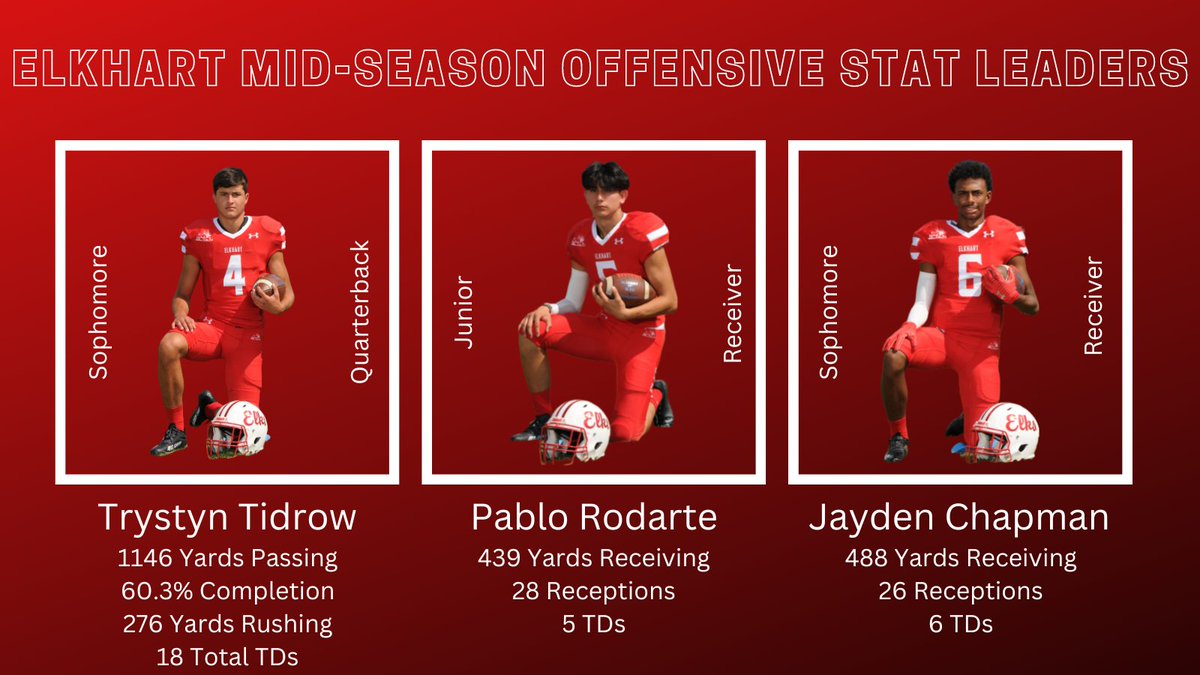 CoachCarroll11's tweet photo. Check out these mid-season offensive stats! #TheElkWay #ElkGang https://t.co/QI7mOCe7zM