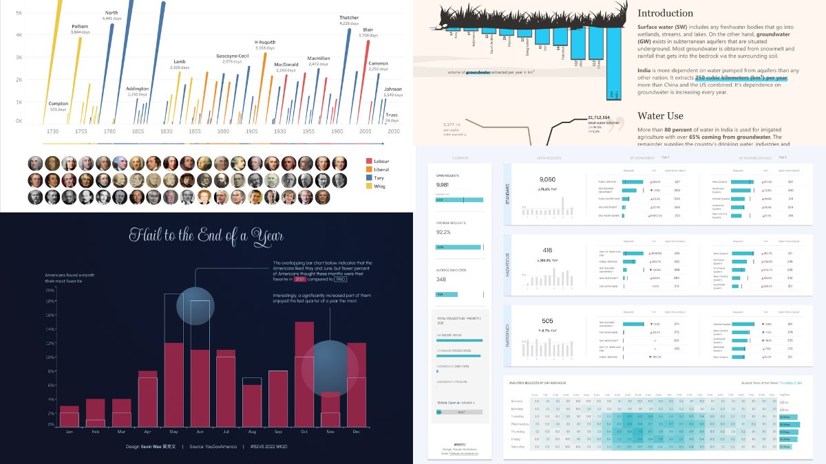 Tableau tweet media