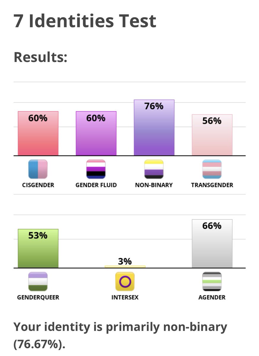 this is what happens when you don’t use labels