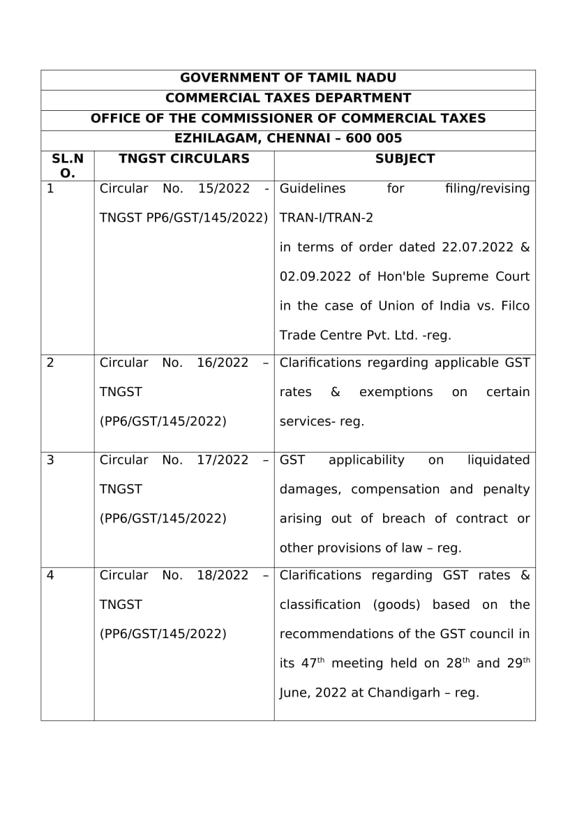 gst_tn's tweet photo. Update on Latest TNGST circulars!!
For detailed info visit https://t.co/4FITMiluLQ
#TNGST https://t.co/7oAosji3la