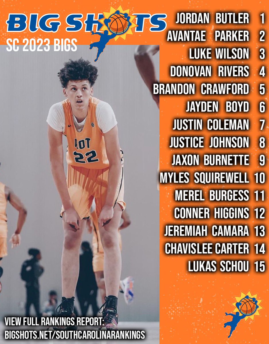 BIG SH🏀TS (@bigshotsglobal) on Twitter photo Updated Rankings: BIG SHOTS SOUTH CAROLINA 2023 Top Bigs
<a href="/JordanButler22/">Jordan Butler</a>
<a href="/Avantae23/">Avantae</a>
<a href="/DonovanRivers14/">Donovan Rivers</a>
@BmCrawford2023
<a href="/jayyydenboyd/">jayden boyd</a>
<a href="/juscole14/">Justin Coleman</a>
<a href="/JustooJohnson/">Justice Johnson</a>
<a href="/JaxonBurnette/">Jaxon Burnette</a>
<a href="/MylesSquirewell/">Myles Squirewell</a>
<a href="/BurgessMerel/">Merel Burgess</a>
View Rankings: BIGSHOTS.net/sc2023rankings Updated Rankings: BIG SHOTS SOUTH CAROLINA 2023 Top Bigs
<a href="/JordanButler22/">Jordan Butler</a>
<a href="/Avantae23/">Avantae</a>
<a href="/DonovanRivers14/">Donovan Rivers</a>
@BmCrawford2023
<a href="/jayyydenboyd/">jayden boyd</a>
<a href="/juscole14/">Justin Coleman</a>
<a href="/JustooJohnson/">Justice Johnson</a>
<a href="/JaxonBurnette/">Jaxon Burnette</a>
<a href="/MylesSquirewell/">Myles Squirewell</a>
<a href="/BurgessMerel/">Merel Burgess</a>
View Rankings: BIGSHOTS.net/sc2023rankings