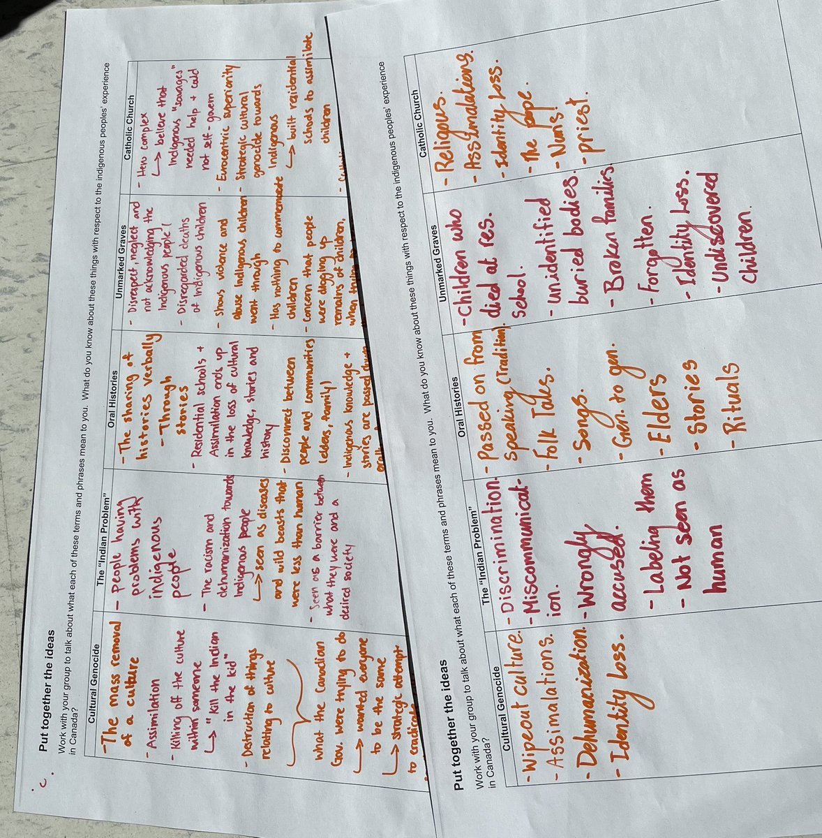 JTAgeography's tweet photo. Truth and Reconciliation: We pieced together the truth by starting with what we know or think we know as part of our lesson today. https://t.co/s2zHqhyQZ1