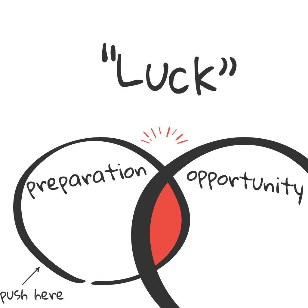 stoicvisual_'s tweet photo. “Luck is what happens when preparation meets opportunity”
Seneca https://t.co/jYysHWCb7H