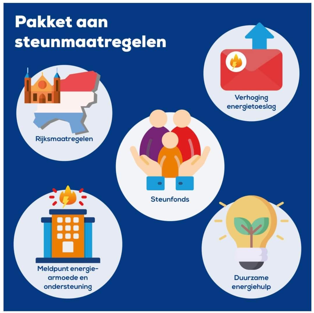 PRTulp's tweet photo. Steunmaatregelen @almelo #energiecrisis #inflatie voor inwoners en ondernemers.
@VanMierloCDA @CDAAlmelo
#iedereenteltmee
https://t.co/7Qz3wfZ763 https://t.co/tGgwNyLa4F
