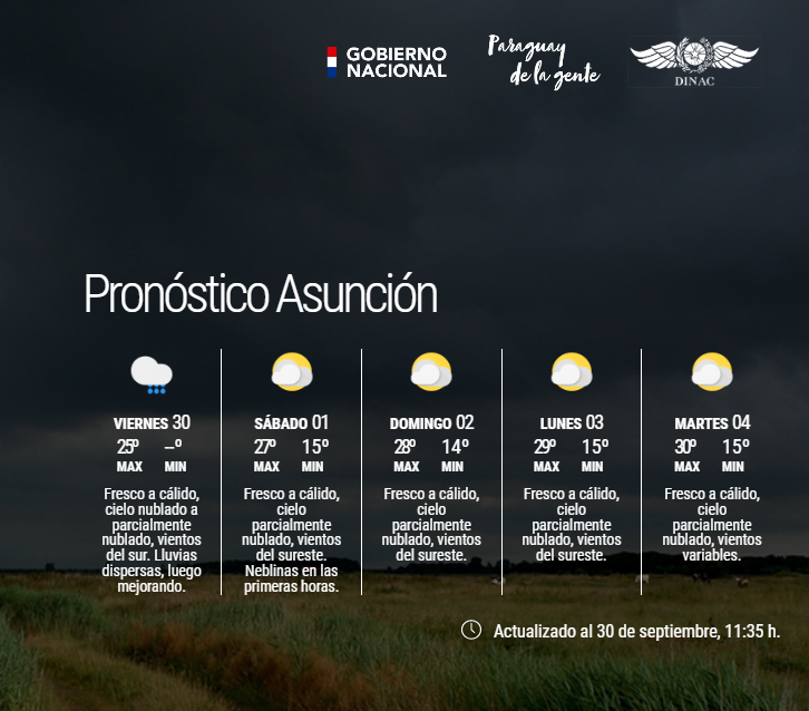 DMH_Paraguay on Twitter "Boletín Meteorológico Diario y Pronóstico