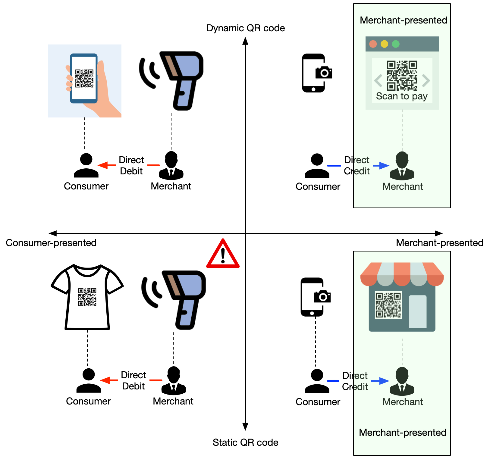 Alex Xu on Twitter "/3 2. Obviously, the other way is that the