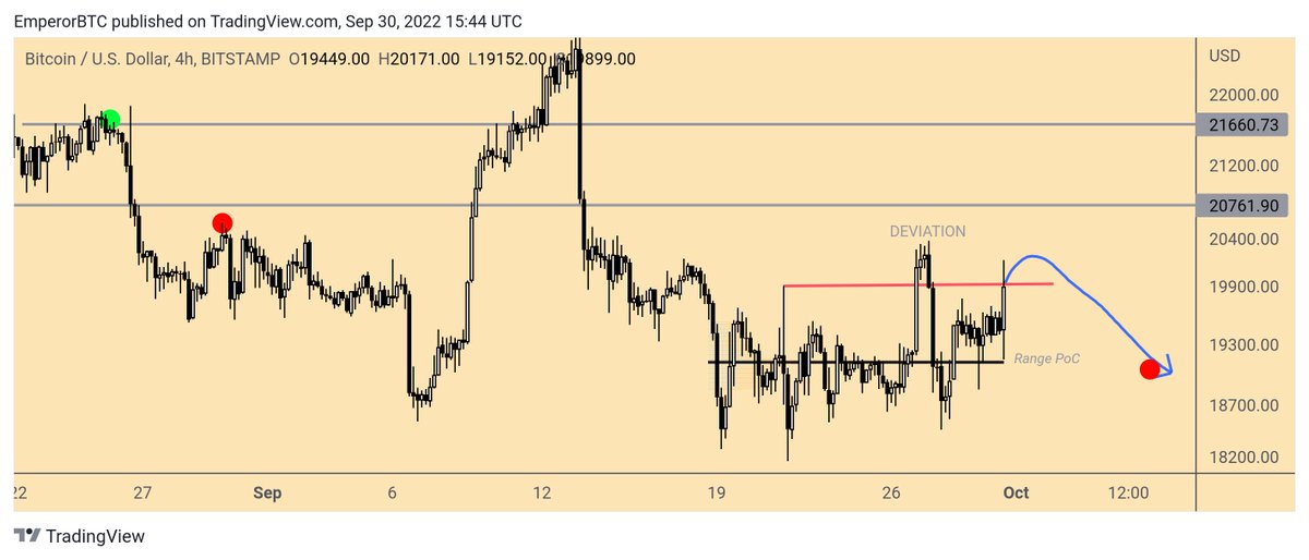EmperorBTC's tweet photo. One more deviation. Then re-test of the PoC. Then we Bottom and Pump. https://t.co/aKUVrYrlPl