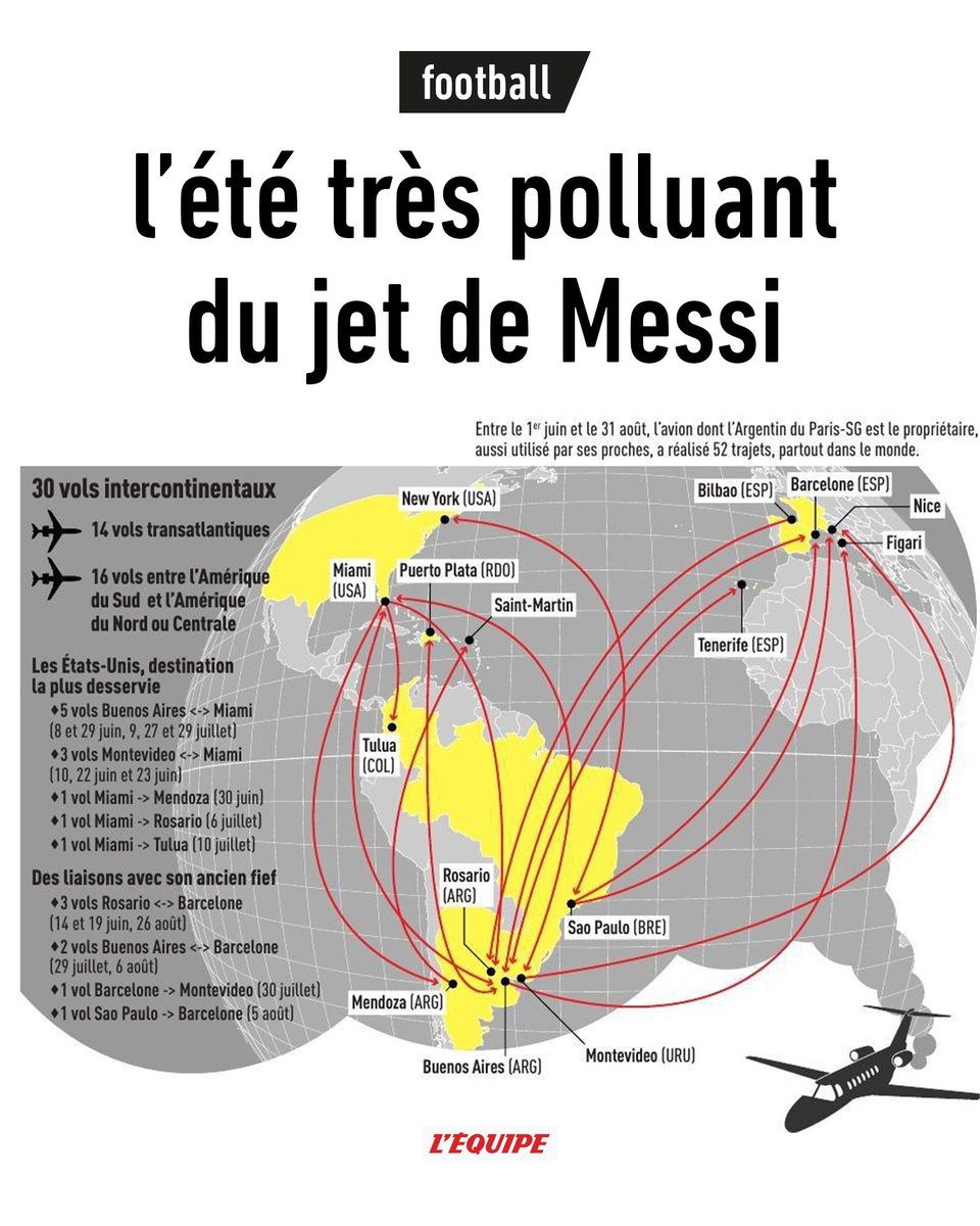 Messi's private jet had emitted as much in 3 months as an average French person would do in 150 years.

About time we ban private jets ?