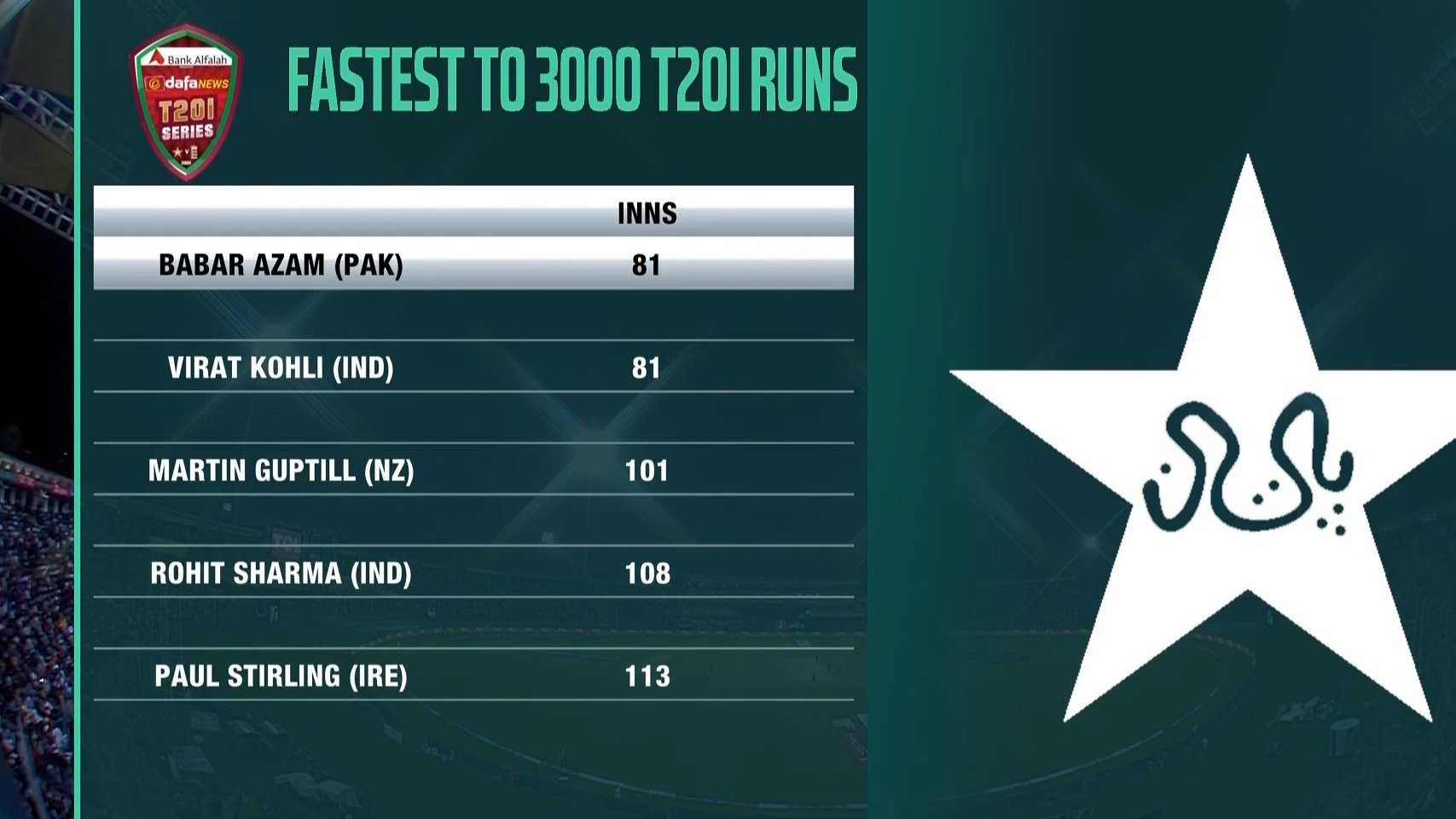 🏏Flashscore Cricket Commentators on Twitter "Little to separate Virat Kohli and Babar Azam