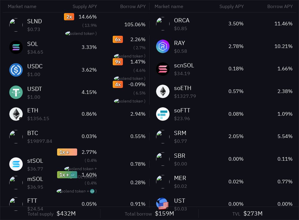 SolendAPY_Bot's tweet image. 