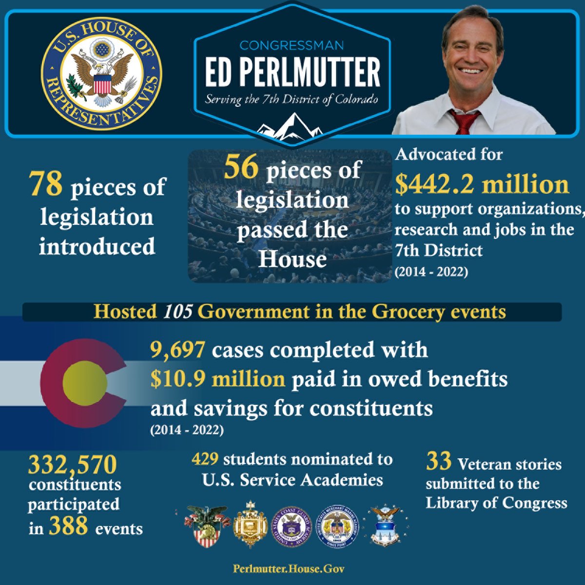 RepPerlmutter's tweet image. As my time in Congress reaches its final few months, I’m so proud to look back on the work my staff and I have done on behalf of Colorado’s 7th Congressional District. It has been the honor of a lifetime representing my friends and neighbors in Congress, thank you. #TisAPrivilege