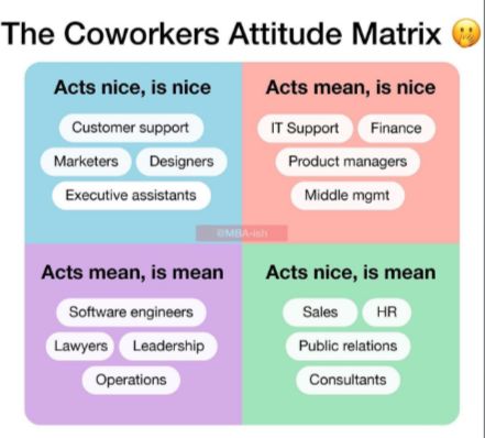 Which quadrant are you in? Agree, or disagree? They say you can't put people into a box, but if the shoe fits... 😆