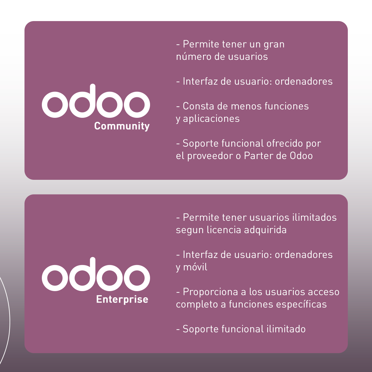 GuadalTech's tweet photo. Si estás buscando un #ERP para tu empresa, #Odoo te ofrece dos opciones 🟣

Recuerda que tu decisión dependerá de las necesidades de tu negocio 💻

¡Conoce qué ofrece cada una! 👇 https://t.co/dZaTapQb3j