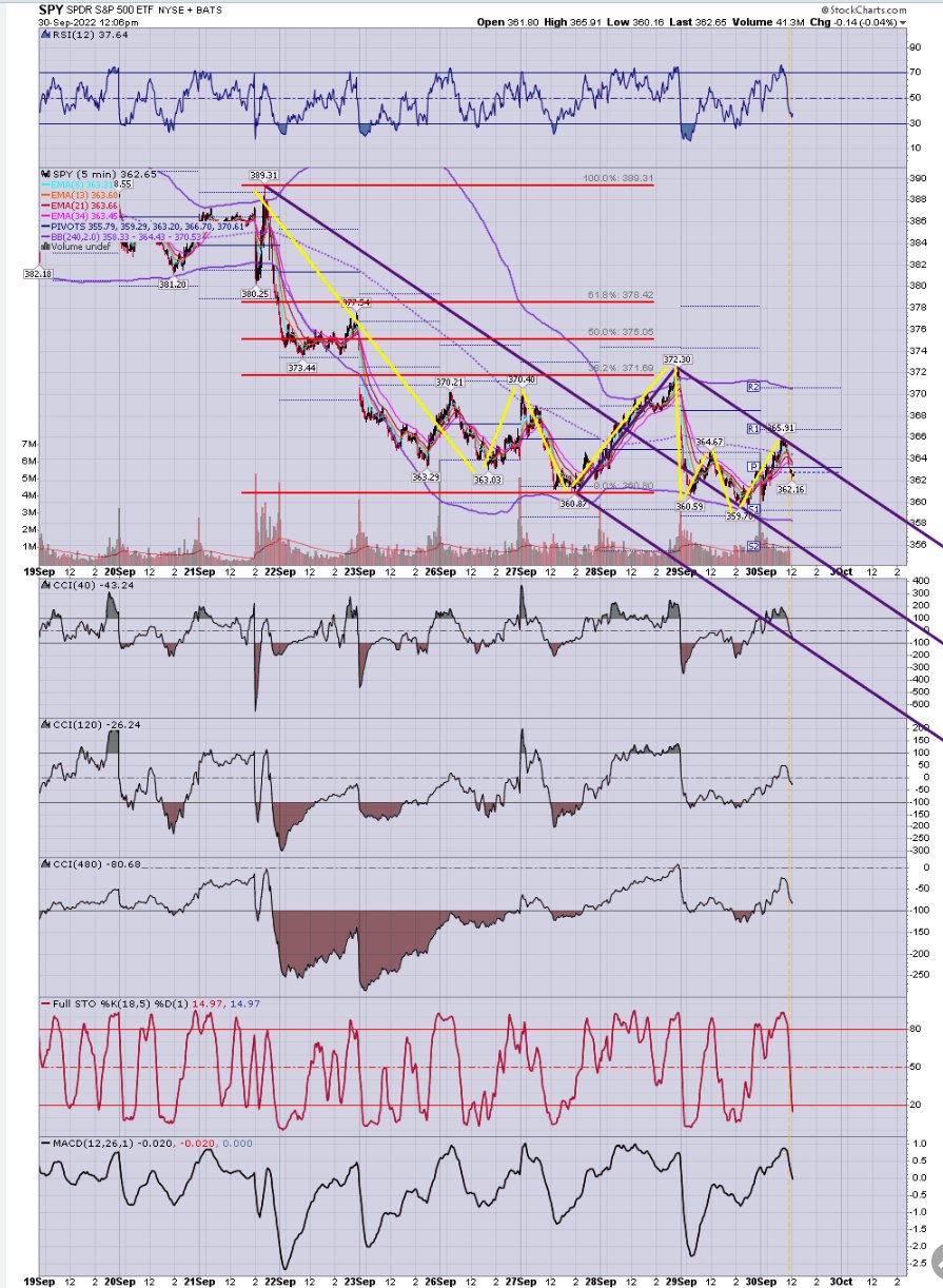stuart on Twitter: "spy 5 - that pattern keeps setting up https://t.co