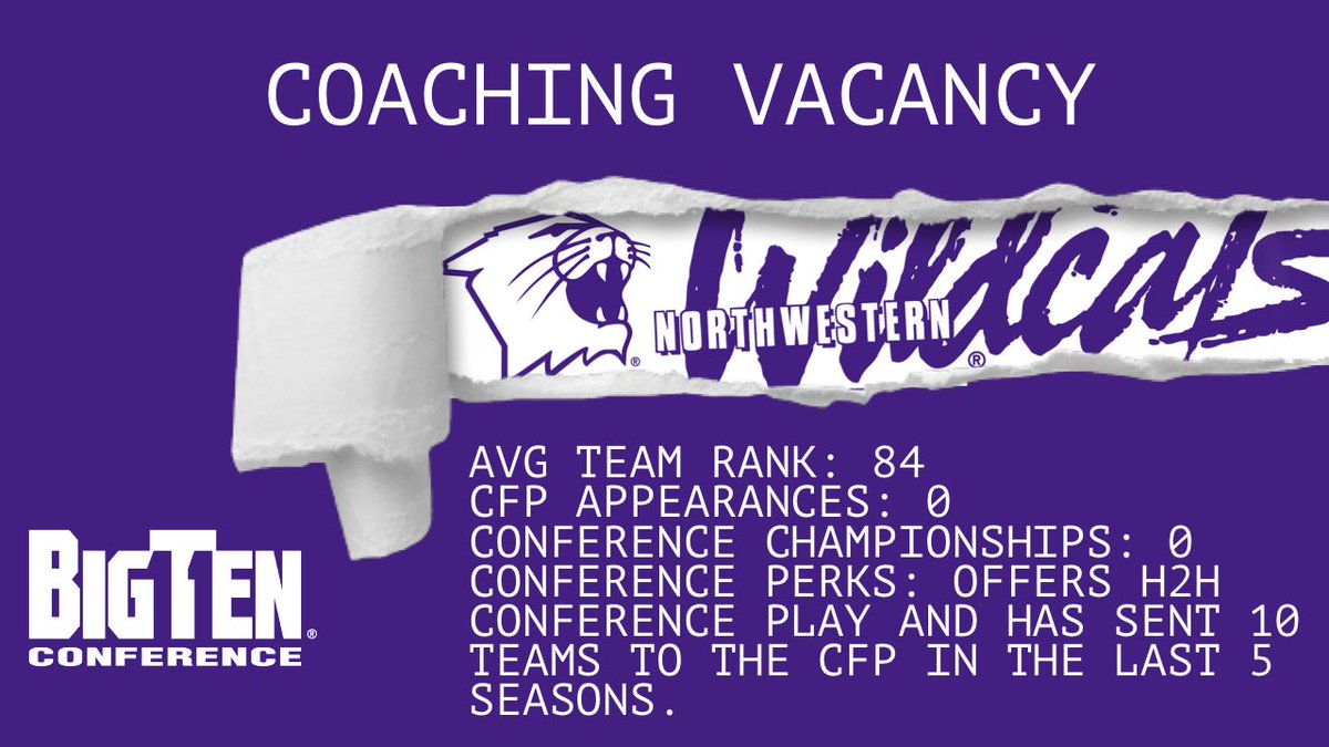 Northwestern is looking for their new HC! Come join the Wildcats if you are looking to compete in one of the most competitive conferences in the RBCDL!