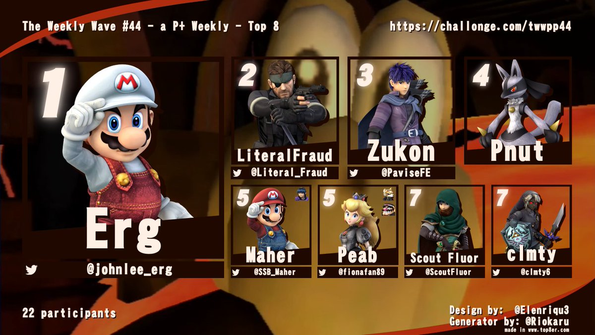 Ontario Project+ (@ontariopplus) on Twitter photo A TSUNAMI of a Weekly Wave bracket last night at <a href="/wavesgaming_/">Waves Gaming</a>. 22 entrants! Big ups to the top 8, and big thanks for everyone who came. See y'all next week.
π₯@johnlee_erg
π₯<a href="/Literal_Fraud/">LiteralFraud!</a>
π₯<a href="/PaviseFE/">Pavise @ EVO</a>
ποΈ Pnut
5th <a href="/SSBMaher/">Jacob Maher</a>
5th @fionafan89
7th <a href="/ScoutFluor/">Scout Fluor</a>
7th @clmty6 A TSUNAMI of a Weekly Wave bracket last night at <a href="/wavesgaming_/">Waves Gaming</a>. 22 entrants! Big ups to the top 8, and big thanks for everyone who came. See y'all next week.
π₯@johnlee_erg
π₯<a href="/Literal_Fraud/">LiteralFraud!</a>
π₯<a href="/PaviseFE/">Pavise @ EVO</a>
ποΈ Pnut
5th <a href="/SSBMaher/">Jacob Maher</a>
5th @fionafan89
7th <a href="/ScoutFluor/">Scout Fluor</a>
7th @clmty6