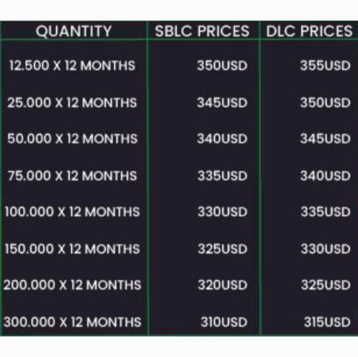 HSITCSales's tweet photo. #Icumsa45 from Brazil 🇧🇷🇧🇷
MOQ 12.500 MT MONTHLY CIF
MAX 300.000 MT MONTHLY CIF
NOT SPOTS SALES

PAYMENT TERMS ACCEPTED 
*SBLC MT 760  
*DLC MT700 auto Revolving

Contact
📲 +54 9 11 4991 0721
https://t.co/KpsGROGOVf

#sugar #china #eua #export #india #africa #dubai #türkiye https://t.co/GSlWT3a3Pb