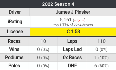 My return to iRacing has been very spooky!