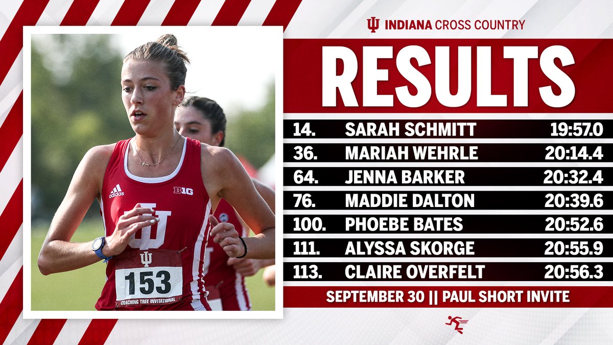 Indiana Cross Country + Track & Field tweet media