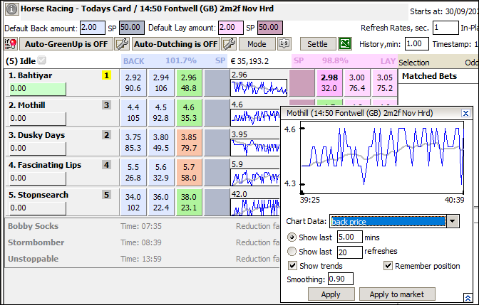 Bots for #BetFair are here! tweet media